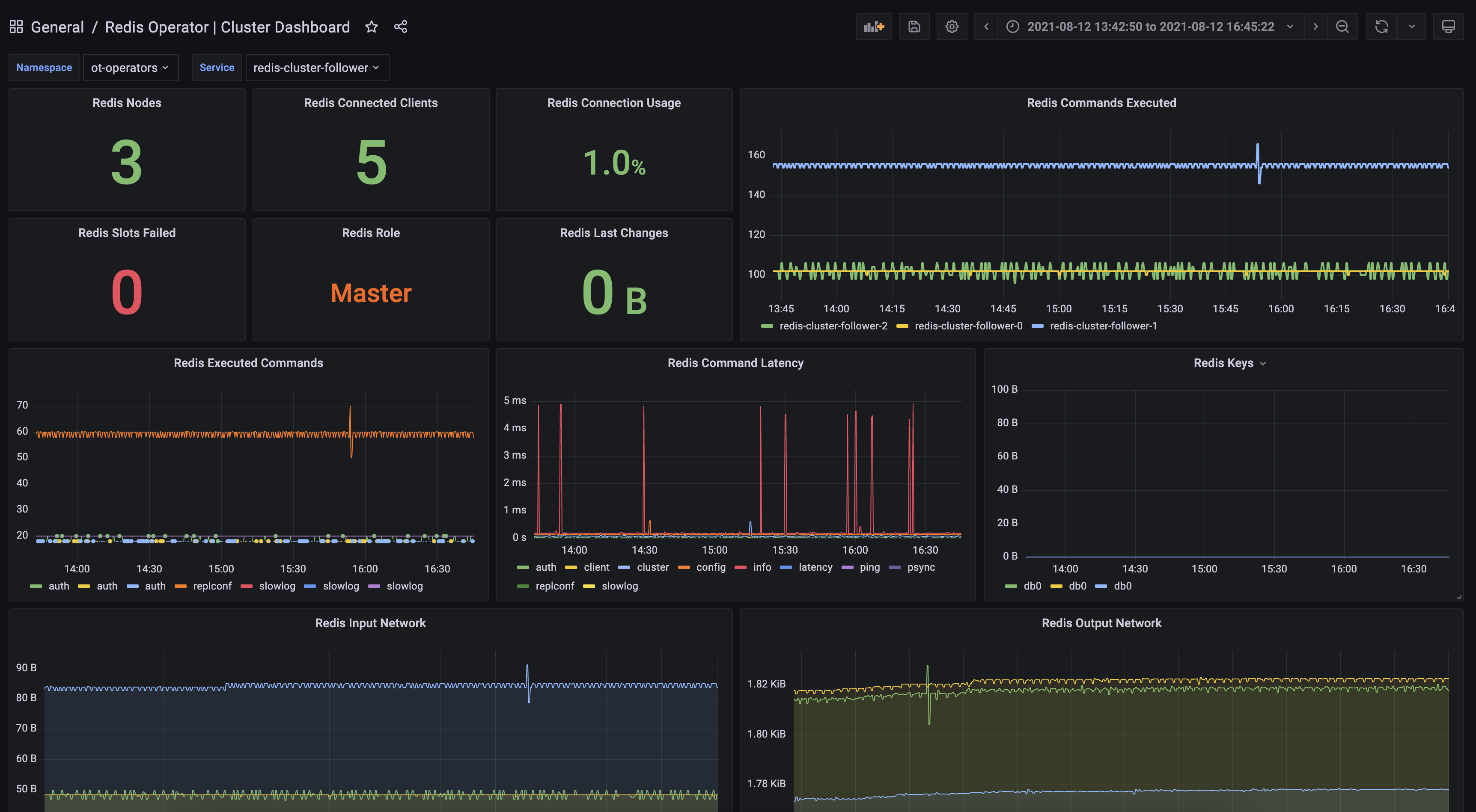 redis_grafana_dashboard